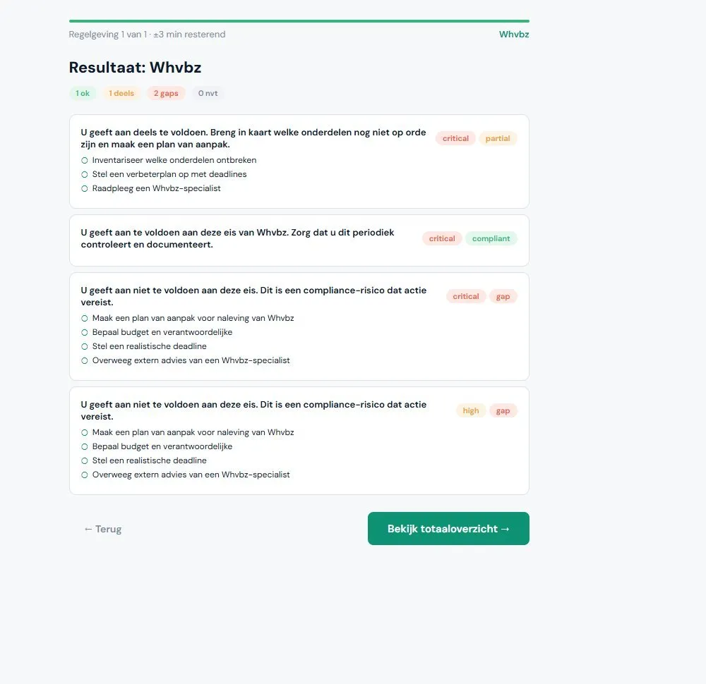 RegPilot resultaat per wet